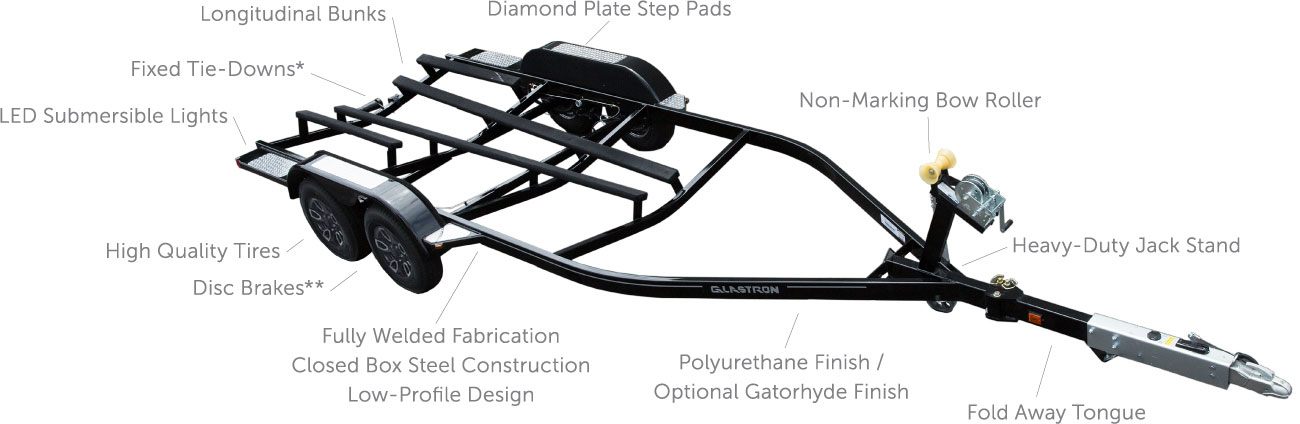 Trailer Diagram